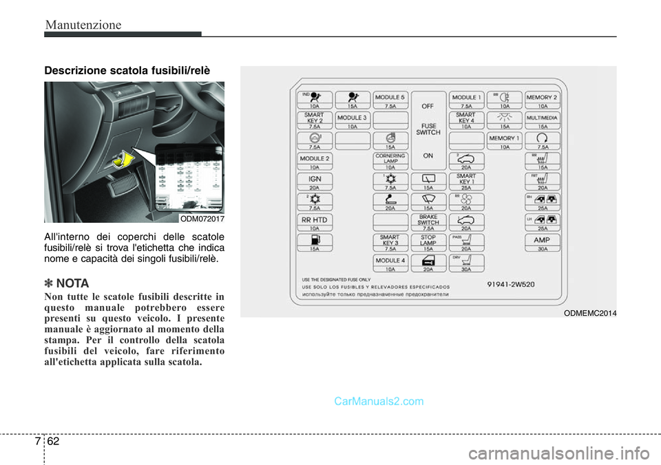 Hyundai Santa Fe 2015  Manuale del proprietario (in Italian) Manutenzione
62 7
Descrizione scatola fusibili/relè
All'interno dei coperchi delle scatole
fusibili/relè si trova l'etichetta che indica
nome e capacità dei singoli fusibili/relè.
✽NOTA
