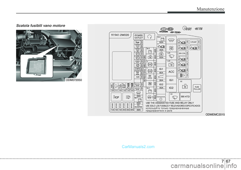 Hyundai Santa Fe 2015  Manuale del proprietario (in Italian) 767
Manutenzione
Scatola fusibili vano motore
ODM072050
ODMEMC2015  