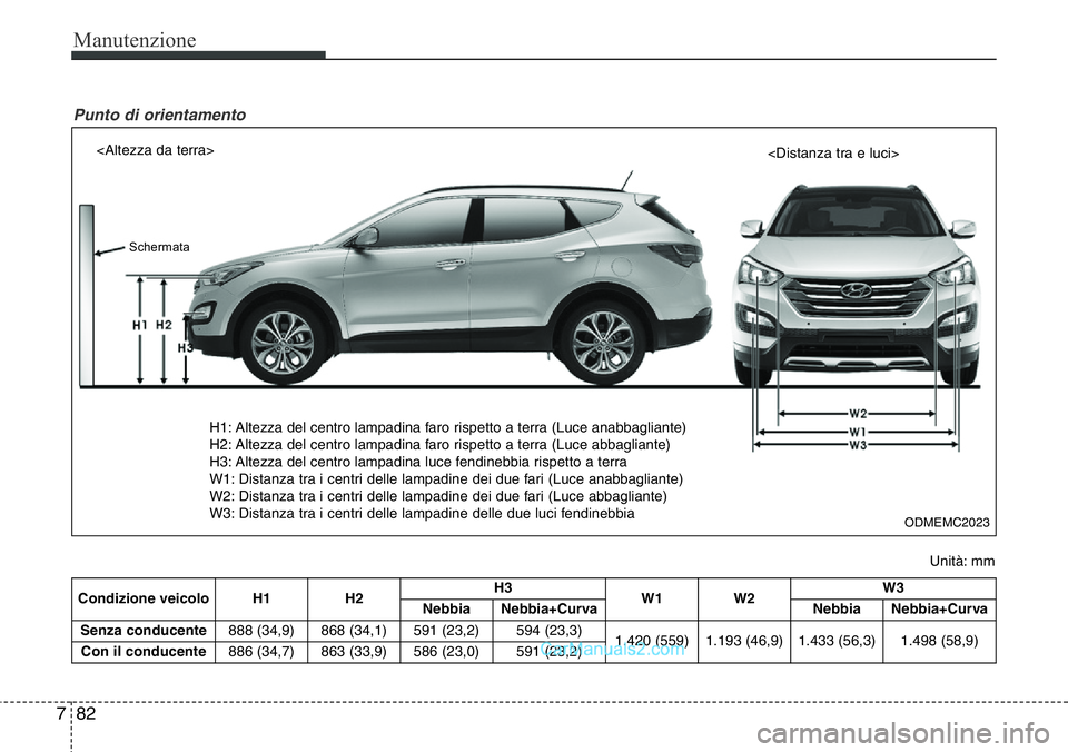 Hyundai Santa Fe 2015  Manuale del proprietario (in Italian) Manutenzione
82 7
<Altezza da terra>
<Distanza tra e luci>
H1: Altezza del centro lampadina faro rispetto a terra (Luce anabbagliante)
H2: Altezza del centro lampadina faro rispetto a terra (Luce abba