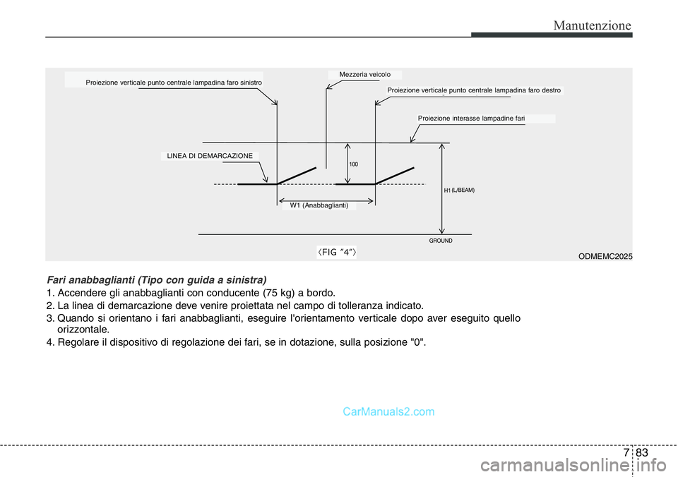 Hyundai Santa Fe 2015  Manuale del proprietario (in Italian) 783
Manutenzione
ODMEMC2025
Proiezione verticale punto centrale lampadina faro sinistro
LINEA DI DEMARCAZIONE
W1 (Anabbaglianti)
Fari anabbaglianti (Tipo con guida a sinistra)
1. Accendere gli anabbag