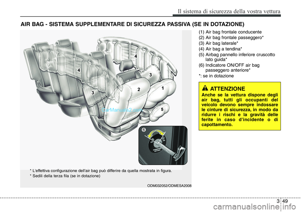 Hyundai Santa Fe 2015  Manuale del proprietario (in Italian) 349
Il sistema di sicurezza della vostra vettura
(1) Air bag frontale conducente
(2) Air bag frontale passeggero*
(3) Air bag laterale*
(4) Air bag a tendina*
(5) Airbag pannello inferiore cruscotto
l