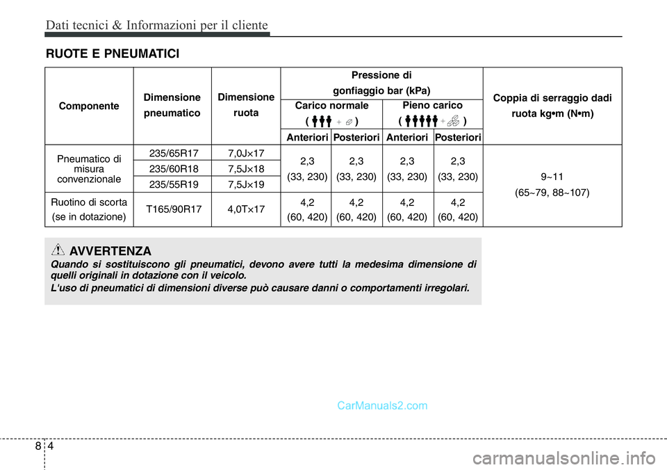 Hyundai Santa Fe 2015  Manuale del proprietario (in Italian) Dati tecnici & Informazioni per il cliente
4 8
RUOTE E PNEUMATICI
Anteriori Posteriori Anteriori Posteriori
235/65R17 7,0J×17
2,3 2,3 2,3 2,3
235/60R18 7,5J×18
(33, 230) (33, 230) (33, 230) (33, 230