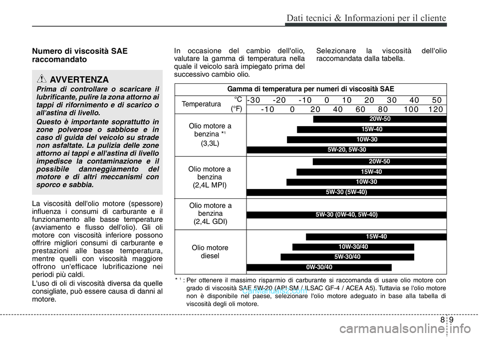 Hyundai Santa Fe 2015 Manuale del proprietario (in Italian) 89
Dati tecnici & Informazioni per il cliente
Numero di viscosità SAE
raccomandato
La viscosità dell'olio motore (spessore)
influenza i consumi di carburante e il
funzionamento alle basse temper Hyundai Santa Fe 2015 Manuale del proprietario (in Italian) 89
Dati tecnici & Informazioni per il cliente
Numero di viscosità SAE
raccomandato
La viscosità dell'olio motore (spessore)
influenza i consumi di carburante e il
funzionamento alle basse temper