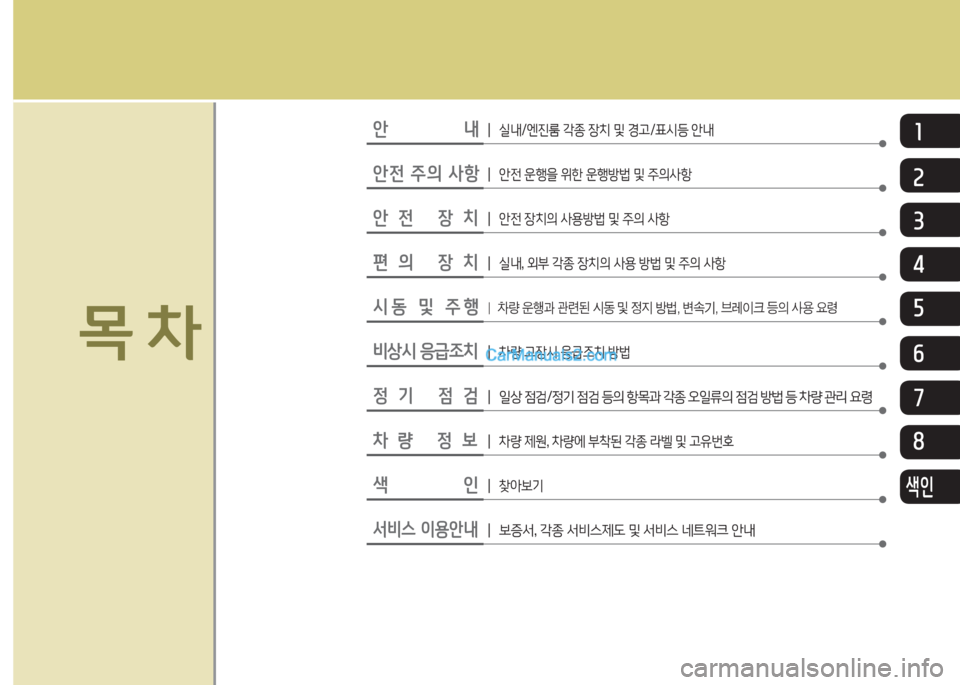 Hyundai Santa Fe 2015  싼타페 DM - 사용 설명서 (in Korean) 안                내1┃ 실내/엔진룸 각종 장치 및 경고/표시등 안내
목 8