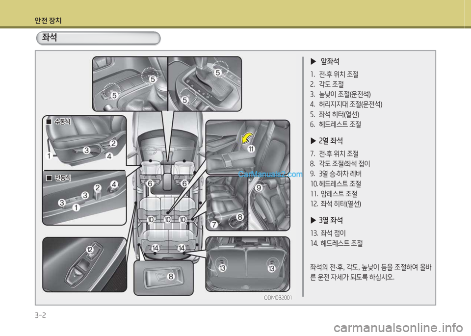 Hyundai Santa Fe 2015  싼타페 DM - 사용 설명서 (in Korean) 1