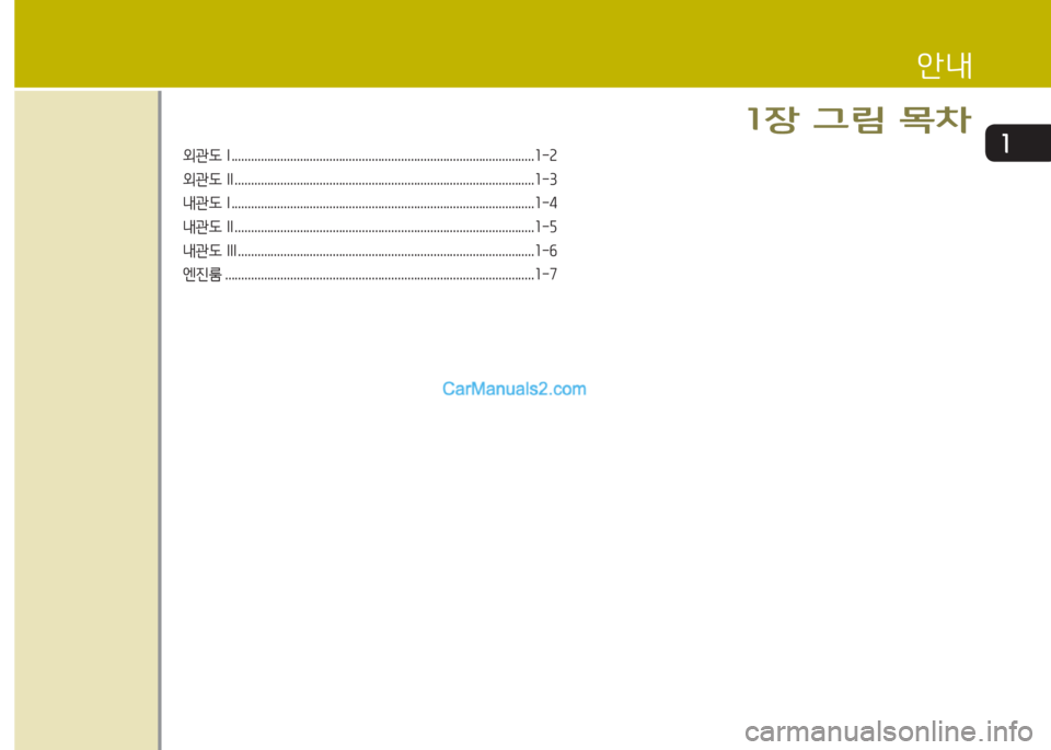Hyundai Santa Fe 2015  싼타페 DM - 사용 설명서 (in Korean) 1외관도 I .............................................................................................소-속
외관도 II ........................................................ ................