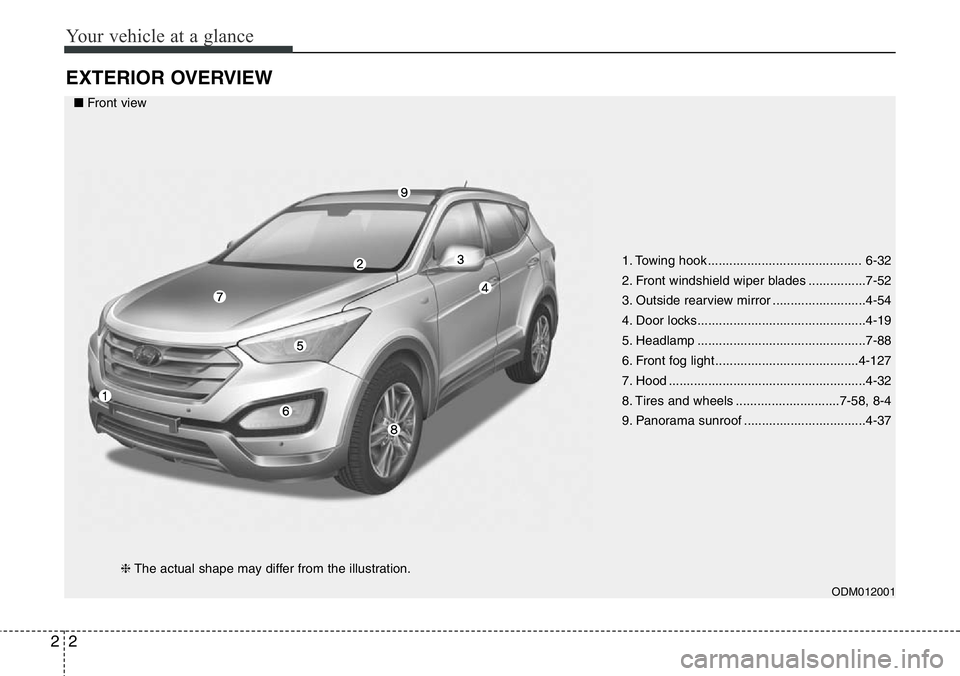 Hyundai Santa Fe 2014  Owners Manual Your vehicle at a glance
2 2
EXTERIOR OVERVIEW
1. Towing hook ........................................... 6-32
2. Front windshield wiper blades ................7-52
3. Outside rearview mirror ........