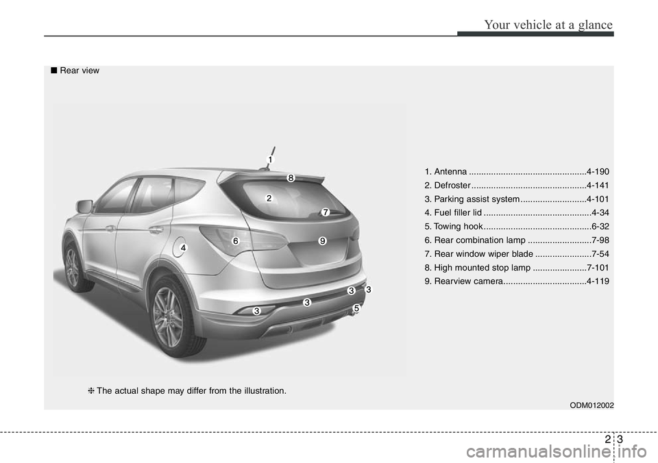 Hyundai Santa Fe 2014  Owners Manual 23
Your vehicle at a glance
1. Antenna ................................................4-190
2. Defroster ...............................................4-141
3. Parking assist system ................