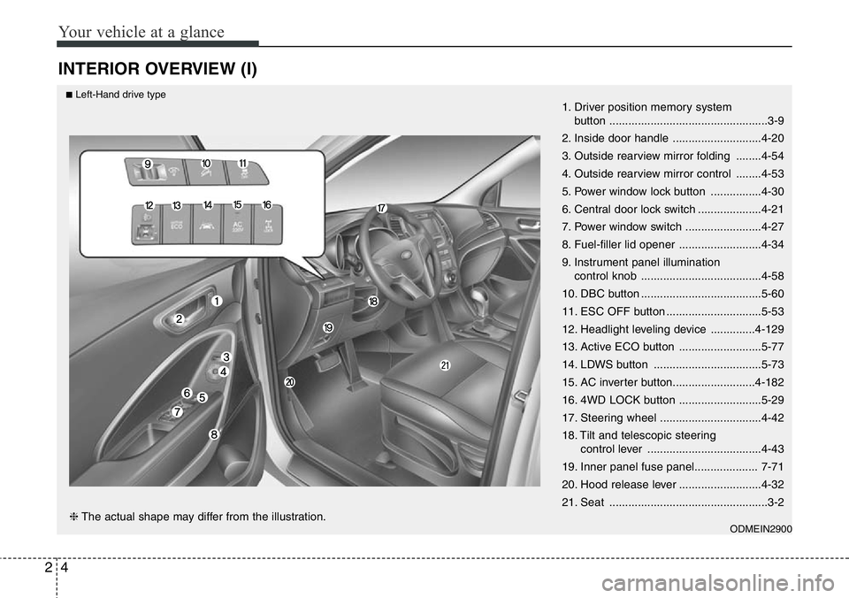 Hyundai Santa Fe 2014 Owners Manual Your vehicle at a glance
4 2
INTERIOR OVERVIEW (I)
1. Driver position memory system
button ..................................................3-9
2. Inside door handle ............................4-20 Hyundai Santa Fe 2014 Owners Manual Your vehicle at a glance
4 2
INTERIOR OVERVIEW (I)
1. Driver position memory system
button ..................................................3-9
2. Inside door handle ............................4-20