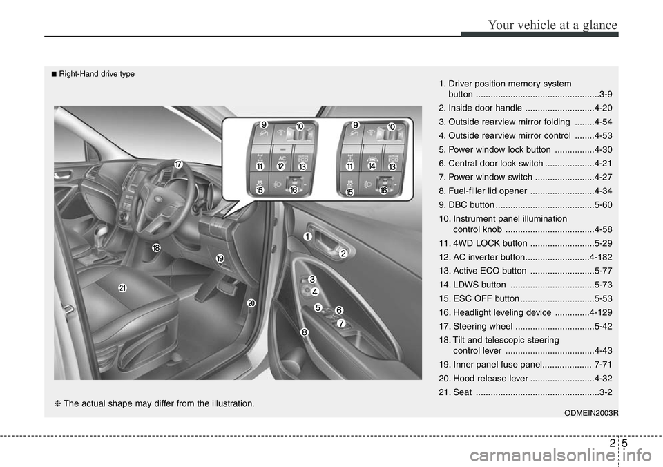 Hyundai Santa Fe 2014 Owners Manual 25
Your vehicle at a glance
1. Driver position memory system
button ..................................................3-9
2. Inside door handle ............................4-20
3. Outside rearview mi Hyundai Santa Fe 2014 Owners Manual 25
Your vehicle at a glance
1. Driver position memory system
button ..................................................3-9
2. Inside door handle ............................4-20
3. Outside rearview mi