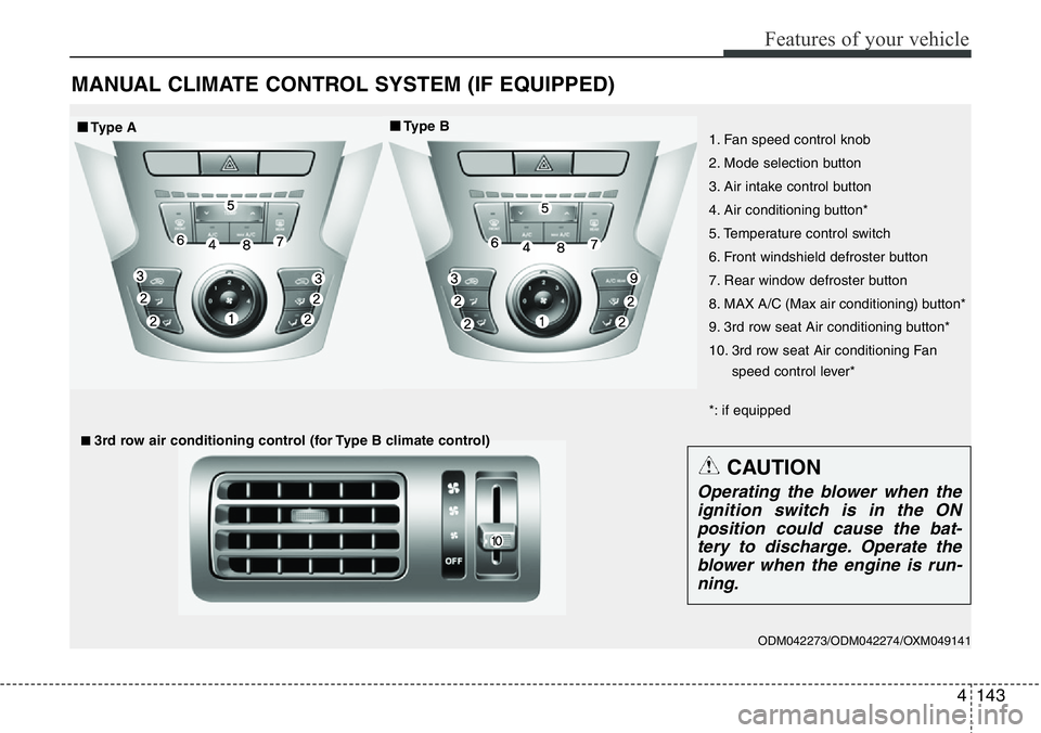 Hyundai Santa Fe 2014  Owners Manual 4143
Features of your vehicle
MANUAL CLIMATE CONTROL SYSTEM (IF EQUIPPED)
ODM042273/ODM042274/OXM049141 
1. Fan speed control knob
2. Mode selection button
3. Air intake control button
4. Air conditio