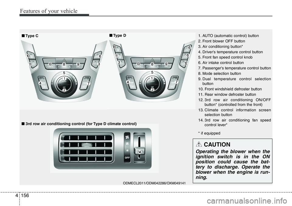 Hyundai Santa Fe 2014  Owners Manual Features of your vehicle
156 4
ODMECL2011/ODM042286/OXM049141 
1. AUTO (automatic control) button
2. Front blower OFF button
3. Air conditioning button*
4. Driver's temperature control button
5. F