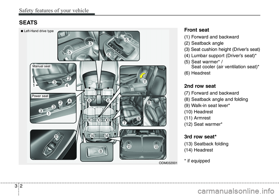 Hyundai Santa Fe 2014  Owners Manual Safety features of your vehicle
2 3
Front seat
(1) Forward and backward
(2) Seatback angle
(3) Seat cushion height (Driver’s seat)
(4) Lumbar support (Driver’s seat)*
(5) Seat warmer* / 
Seat cool