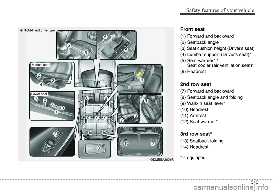 Hyundai Santa Fe 2014  Owners Manual 33
Safety features of your vehicle
Front seat
(1) Forward and backward
(2) Seatback angle
(3) Seat cushion height (Driver’s seat)
(4) Lumbar support (Driver’s seat)*
(5) Seat warmer* / 
Seat coole