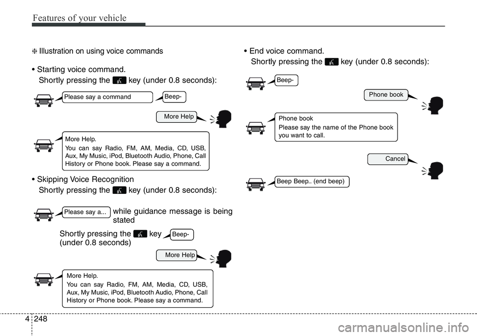 Hyundai Santa Fe 2014  Owners Manual Features of your vehicle
248 4
❈ Illustration on using voice commands
• Starting voice command.
Shortly pressing the  key (under 0.8 seconds):
• Skipping Voice Recognition
Shortly pressing the  