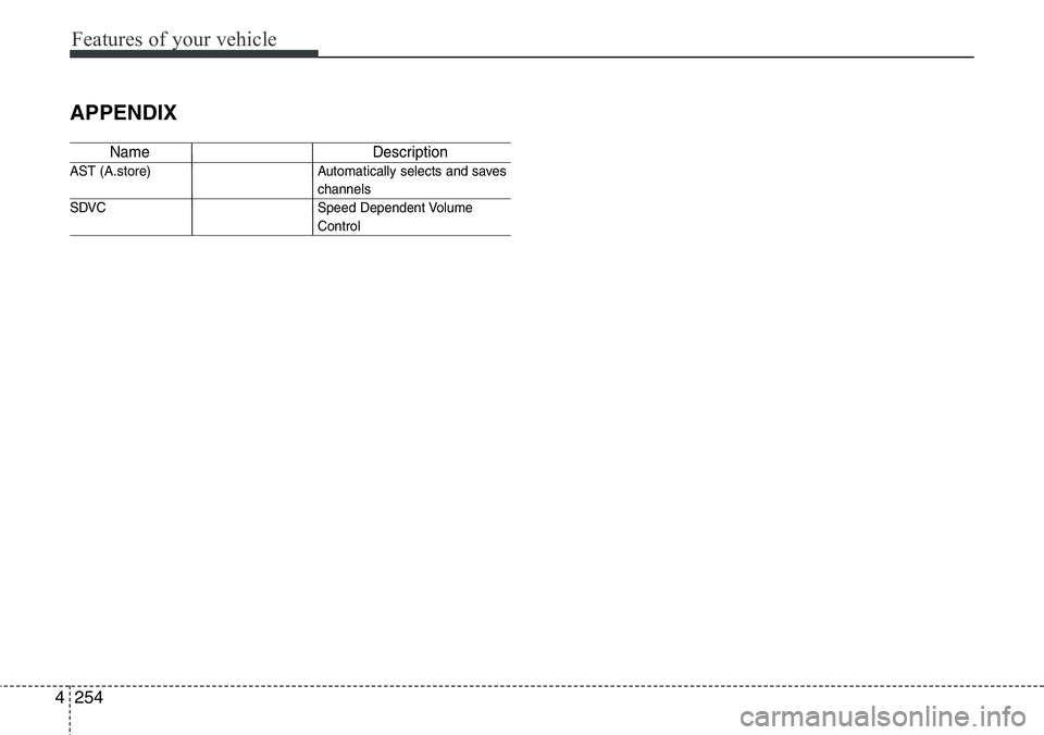 Hyundai Santa Fe 2014  Owners Manual Features of your vehicle
254 4
APPENDIX
Name Description
AST (A.store) Automatically selects and saves
channels 
SDVC Speed Dependent Volume
Control 