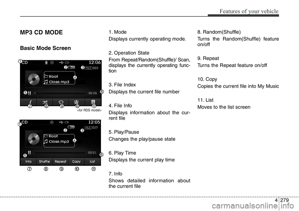 Hyundai Santa Fe 2014  Owners Manual 4279
Features of your vehicle
MP3 CD MODE
Basic Mode Screen
<for RDS model>
1. Mode
Displays currently operating mode.
2. Operation State
From Repeat/Random(Shuffle)/ Scan,
displays the currently oper