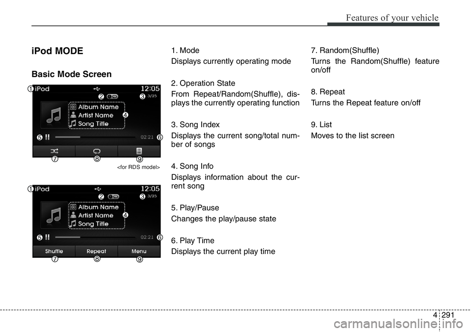 Hyundai Santa Fe 2014  Owners Manual 4291
Features of your vehicle
iPod MODE
Basic Mode Screen
<for RDS model>
1. Mode
Displays currently operating mode
2. Operation State
From Repeat/Random(Shuffle), dis-
plays the currently operating f
