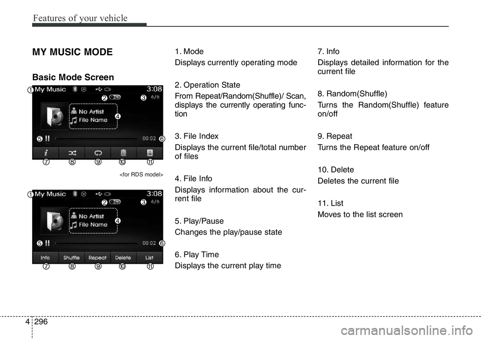 Hyundai Santa Fe 2014  Owners Manual Features of your vehicle
296 4
MY MUSIC MODE
Basic Mode Screen
<for RDS model>
1. Mode
Displays currently operating mode
2. Operation State
From Repeat/Random(Shuffle)/ Scan,
displays the currently op