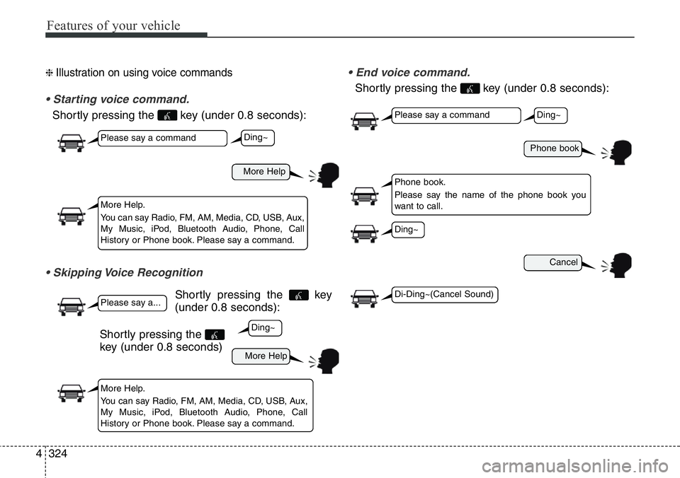 Hyundai Santa Fe 2014  Owners Manual Features of your vehicle
324 4
❈ Illustration on using voice commands
• Starting voice command.
Shortly pressing the  key (under 0.8 seconds):
• Skipping Voice Recognition
Shortly pressing the  