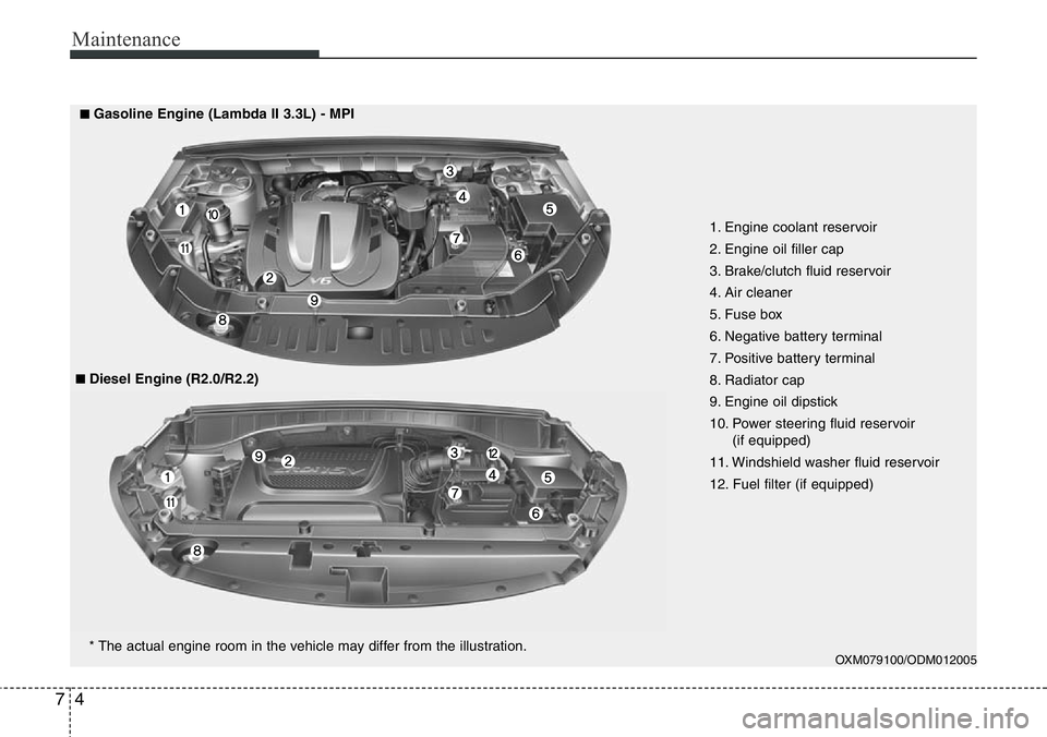 Hyundai Santa Fe 2014  Owners Manual Maintenance
4 7
1. Engine coolant reservoir
2. Engine oil filler cap
3. Brake/clutch fluid reservoir
4. Air cleaner
5. Fuse box
6. Negative battery terminal
7. Positive battery terminal
8. Radiator ca