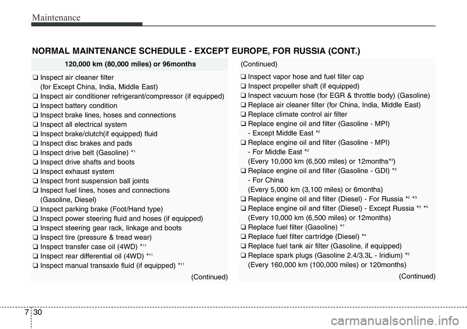 Hyundai Santa Fe 2014  Owners Manual Maintenance
30 7
NORMAL MAINTENANCE SCHEDULE - EXCEPT EUROPE, FOR RUSSIA (CONT.)
120,000 km (80,000 miles) or 96months
❑ Inspect air cleaner filter 
(for Except China, India, Middle East)
❑ Inspec