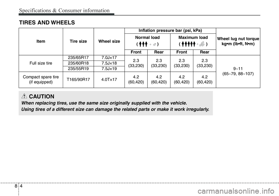 Hyundai Santa Fe 2014  Owners Manual Specifications & Consumer information
4 8
TIRES AND WHEELS
Item Tire size Wheel sizeInflation pressure bar (psi, kPa)
Wheel lug nut torque 
kg•m (lb•ft, N•m) Normal load 
()Maximum load
()
Front