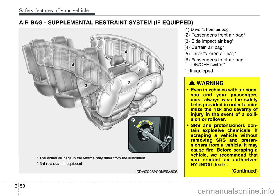 Hyundai Santa Fe 2014  Owners Manual Safety features of your vehicle
50 3
(1) Driver’s front air bag
(2) Passenger’s front air bag*
(3) Side impact air bag*
(4) Curtain air bag*
(5) Driver’s knee air bag* 
(6) Passenger’s front a