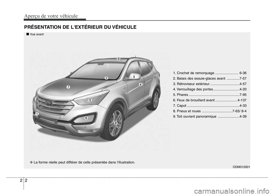Hyundai Santa Fe 2014  Manuel du propriétaire (in French) Aperçu de votre véhicule
2 2
PRÉSENTATION DE L'EXTÉRIEUR DU VÉHICULE
ODM012001
1. Crochet de remorquage ........................ 6-36
2. Balais des essuie-glaces avant  .............7-57
3. R