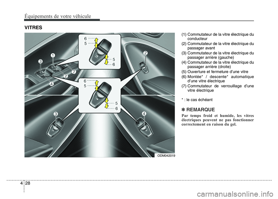 Hyundai Santa Fe 2014  Manuel du propriétaire (in French) Équipements de votre véhicule
28 4
(1) Commutateur de la vitre électrique du
conducteur
(2) Commutateur de la vitre électrique du
passager avant
(3) Commutateur de la vitre électrique du
passager