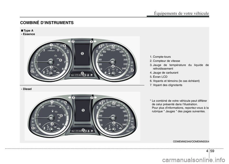Hyundai Santa Fe 2014  Manuel du propriétaire (in French) 459
Équipements de votre véhicule
COMBINÉ D’INSTRUMENTS
1. Compte-tours
2. Compteur de vitesse
3. Jauge de température du liquide de
refroidissement
4. Jauge de carburant
5. Écran LCD
6. Voyant