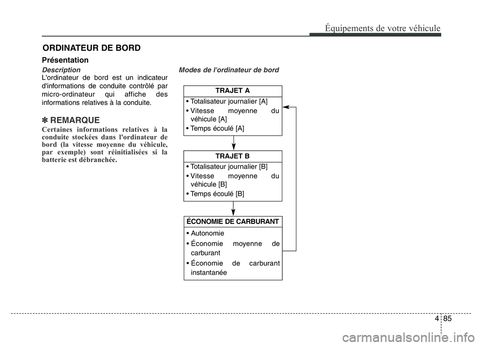 Hyundai Santa Fe 2014  Manuel du propriétaire (in French) 485
Équipements de votre véhicule
Présentation
DescriptionL'ordinateur de bord est un indicateur
d'informations de conduite contrôlé par
micro-ordinateur qui affiche des
informations rela
