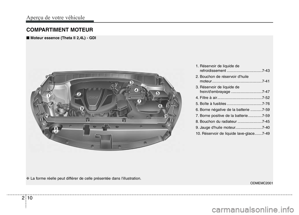 Hyundai Santa Fe 2014  Manuel du propriétaire (in French) Aperçu de votre véhicule
10 2
COMPARTIMENT MOTEUR
1. Réservoir de liquide de
refroidissement .................................7-43
2. Bouchon de réservoir d'huile
moteur ......................