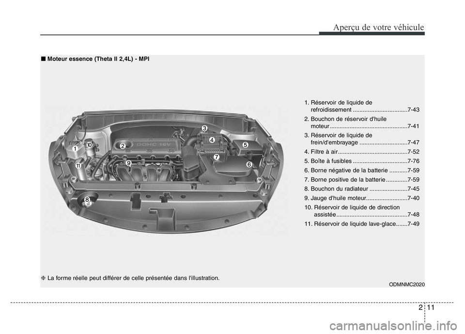 Hyundai Santa Fe 2014  Manuel du propriétaire (in French) 211
Aperçu de votre véhicule
1. Réservoir de liquide de
refroidissement .................................7-43
2. Bouchon de réservoir d'huile
moteur ...........................................