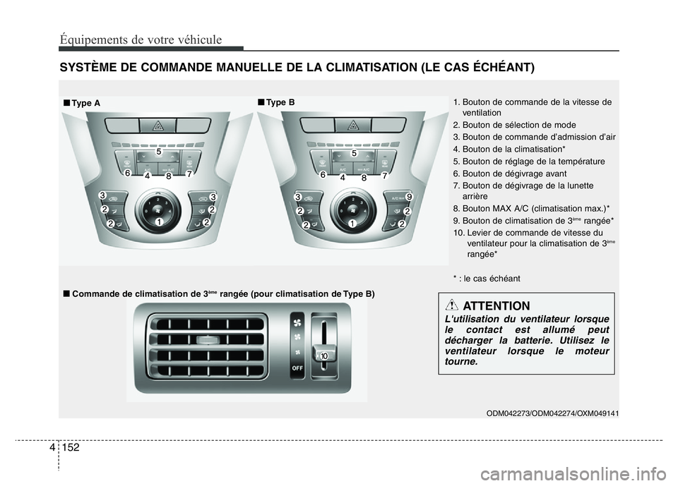 Hyundai Santa Fe 2014  Manuel du propriétaire (in French) 152 4
Équipements de votre véhicule
SYSTÈME DE COMMANDE MANUELLE DE LA CLIMATISATION (LE CAS ÉCHÉANT)
ODM042273/ODM042274/OXM049141 
1. Bouton de commande de la vitesse de
ventilation
2. Bouton d