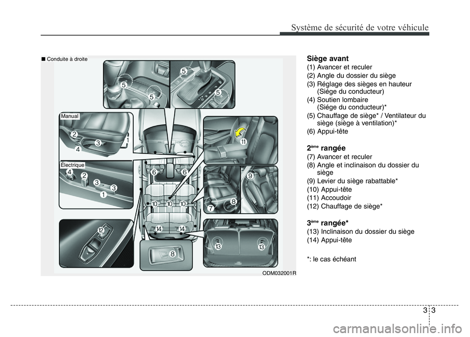 Hyundai Santa Fe 2014  Manuel du propriétaire (in French) 33
Système de sécurité de votre véhicule 
Siège avant
(1) Avancer et reculer
(2) Angle du dossier du siège
(3) Réglage des sièges en hauteur
(Siége du conducteur)
(4) Soutien lombaire
(Siége