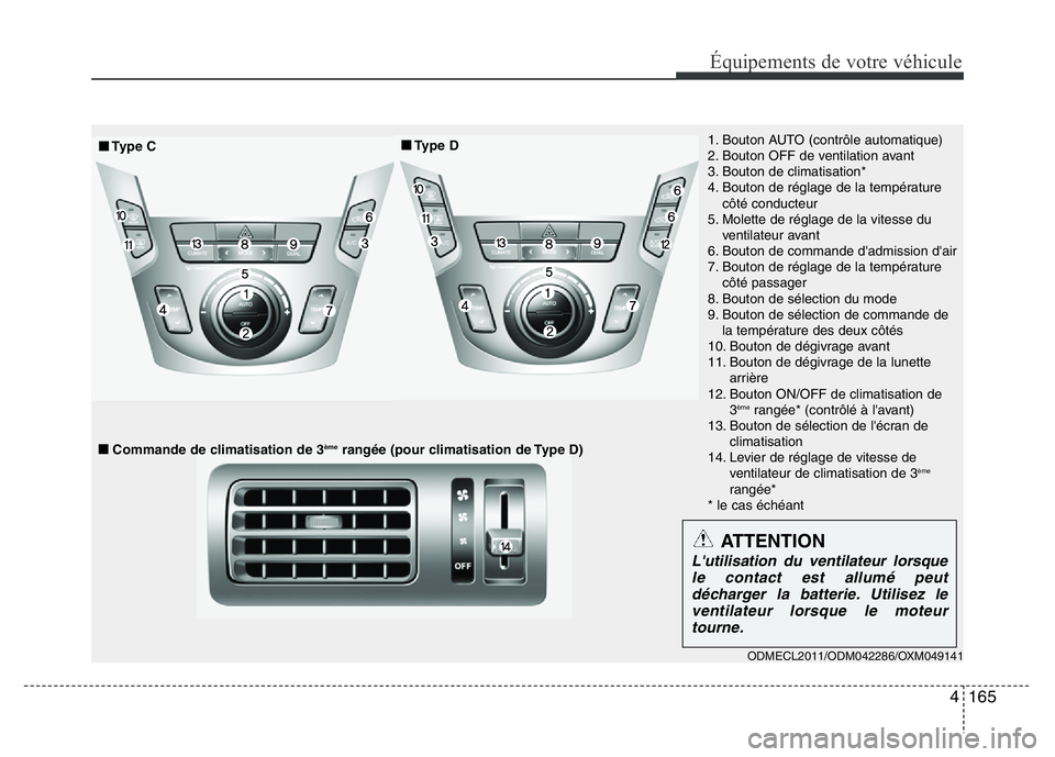 Hyundai Santa Fe 2014  Manuel du propriétaire (in French) 4 165
Équipements de votre véhicule
1. Bouton AUTO (contrôle automatique)
2. Bouton OFF de ventilation avant
3. Bouton de climatisation*
4. Bouton de réglage de la température
côté conducteur
5