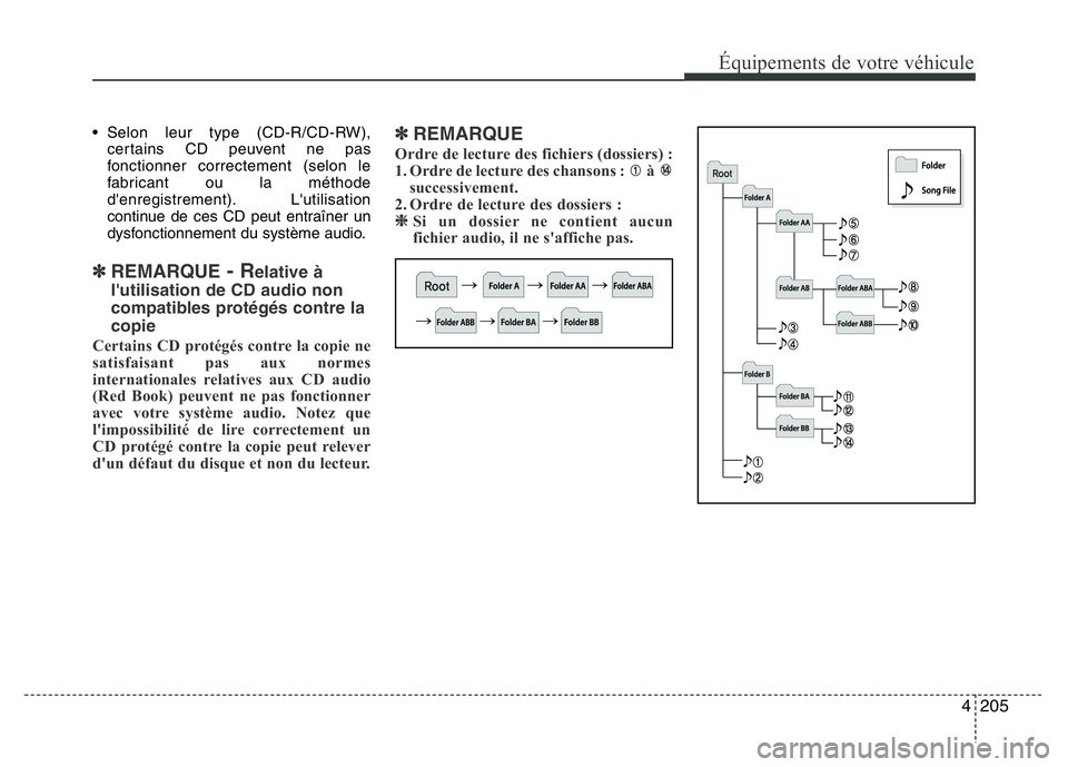 Hyundai Santa Fe 2014  Manuel du propriétaire (in French) 4205
Équipements de votre véhicule
• Selon leur type (CD-R/CD-RW),
certains CD peuvent ne pas
fonctionner correctement (selon le
fabricant ou la méthode
d'enregistrement). L'utilisation
c