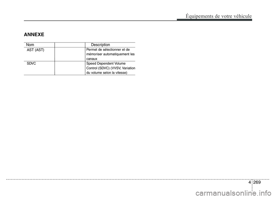 Hyundai Santa Fe 2014  Manuel du propriétaire (in French) 4269
Équipements de votre véhicule
ANNEXE
Nom Description
Permet de sélectionner et de
mémoriser automatiquement les
canaux
SDVC Speed Dependent Volume
Control (SDVC) (VVSV, Variation
du volume se