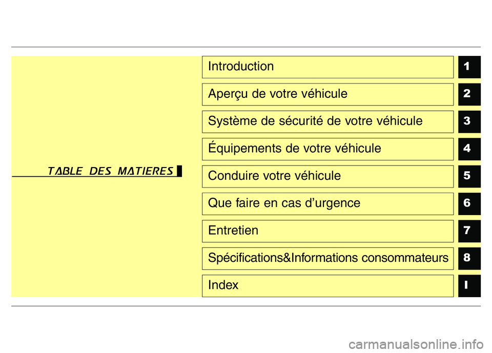 Hyundai Santa Fe 2014  Manuel du propriétaire (in French) 1
2
3
4
5
6
7
8
I
Introduction
Aperçu de votre véhicule
Système de sécurité de votre véhicule
Équipements de votre véhicule
Conduire votre véhicule
Que faire en cas d’urgence
Entretien
Spé
