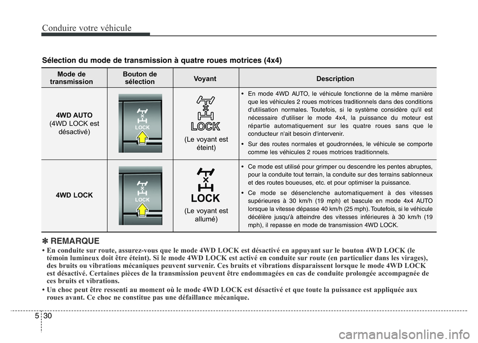 Hyundai Santa Fe 2014 Manuel du propriétaire (in French) Conduire votre véhicule
30 5
Sélection du mode de transmission à quatre roues motrices (4x4)
• En mode 4WD AUTO, le véhicule fonctionne de la même manière
que les véhicules 2 roues motrices t Hyundai Santa Fe 2014 Manuel du propriétaire (in French) Conduire votre véhicule
30 5
Sélection du mode de transmission à quatre roues motrices (4x4)
• En mode 4WD AUTO, le véhicule fonctionne de la même manière
que les véhicules 2 roues motrices t