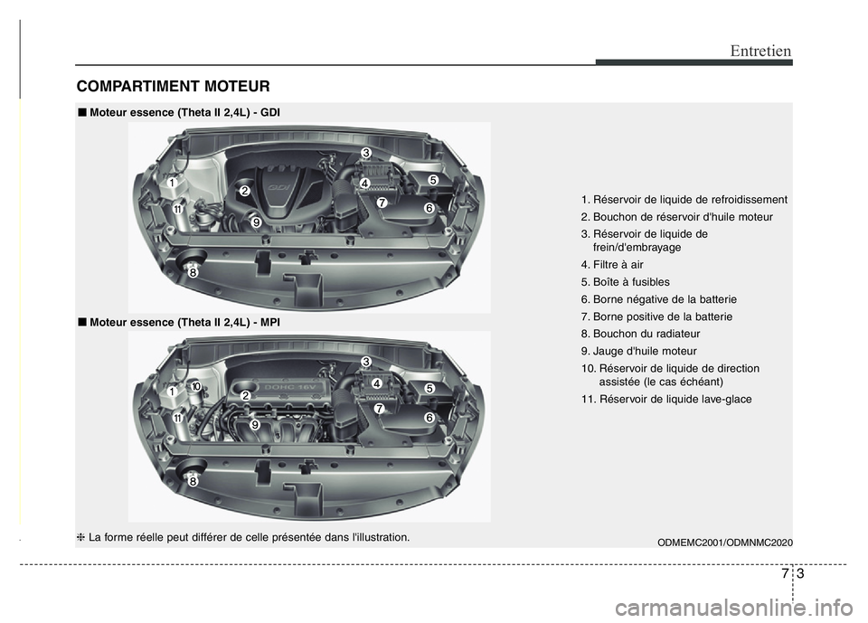 Hyundai Santa Fe 2014  Manuel du propriétaire (in French) 73
Entretien
COMPARTIMENT MOTEUR
1. Réservoir de liquide de refroidissement
2. Bouchon de réservoir d'huile moteur
3. Réservoir de liquide de
frein/d'embrayage
4. Filtre à air
5. Boîte à