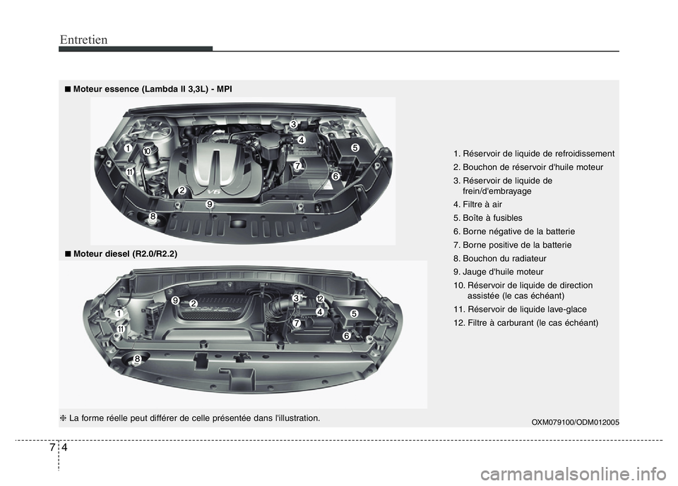 Hyundai Santa Fe 2014  Manuel du propriétaire (in French) Entretien
4 7
1. Réservoir de liquide de refroidissement
2. Bouchon de réservoir d'huile moteur
3. Réservoir de liquide de
frein/d'embrayage
4. Filtre à air
5. Boîte à fusibles
6. Borne 