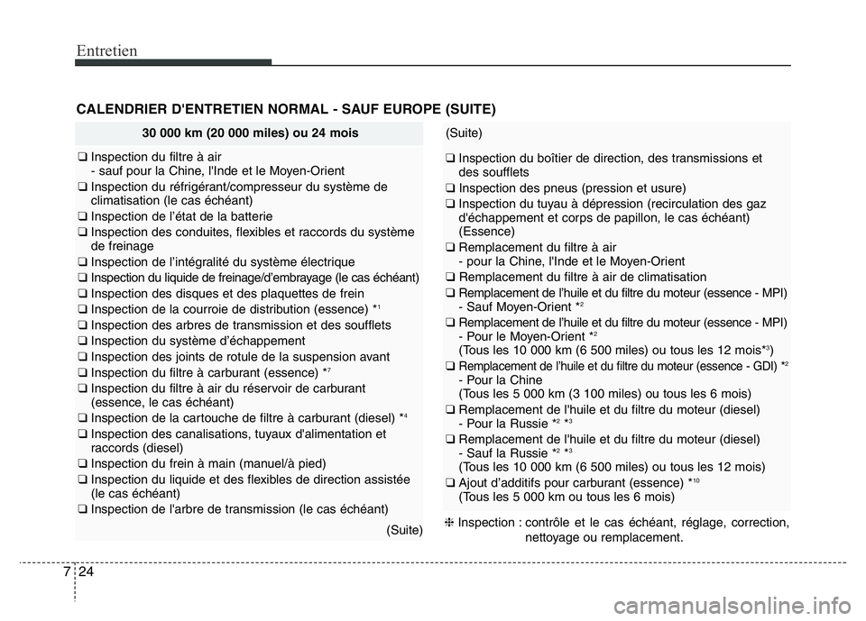 Hyundai Santa Fe 2014 Manuel du propriétaire (in French) Entretien
24 7
CALENDRIER D'ENTRETIEN NORMAL - SAUF EUROPE (SUITE)
30 000 km (20 000 miles) ou 24 mois
❑ Inspection du filtre à air
- sauf pour la Chine, l'Inde et le Moyen-Orient
❑ Insp Hyundai Santa Fe 2014 Manuel du propriétaire (in French) Entretien
24 7
CALENDRIER D'ENTRETIEN NORMAL - SAUF EUROPE (SUITE)
30 000 km (20 000 miles) ou 24 mois
❑ Inspection du filtre à air
- sauf pour la Chine, l'Inde et le Moyen-Orient
❑ Insp