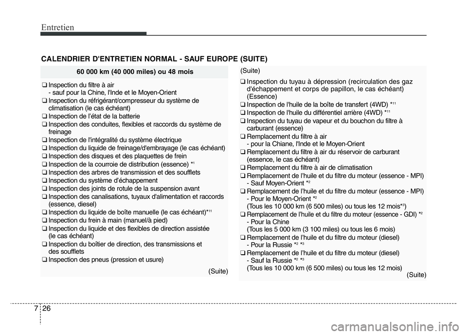 Hyundai Santa Fe 2014 Manuel du propriétaire (in French) Entretien
26 7
CALENDRIER D'ENTRETIEN NORMAL - SAUF EUROPE (SUITE)
60 000 km (40 000 miles) ou 48 mois
❑ Inspection du filtre à air
- sauf pour la Chine, l'Inde et le Moyen-Orient
❑ Insp Hyundai Santa Fe 2014 Manuel du propriétaire (in French) Entretien
26 7
CALENDRIER D'ENTRETIEN NORMAL - SAUF EUROPE (SUITE)
60 000 km (40 000 miles) ou 48 mois
❑ Inspection du filtre à air
- sauf pour la Chine, l'Inde et le Moyen-Orient
❑ Insp
