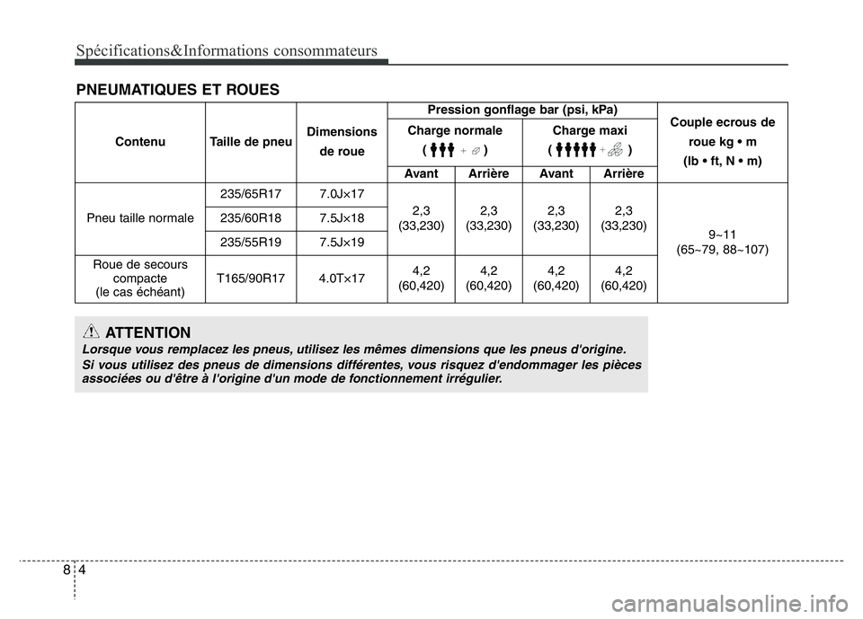 Hyundai Santa Fe 2014  Manuel du propriétaire (in French) Spécifications&Informations consommateurs
4 8
PNEUMATIQUES ET ROUES
Contenu  Taille de pneuDimensions
de rouePression gonflage bar (psi, kPa)
Couple ecrous de
roue kg • m 
(lb • ft, N • m) Char