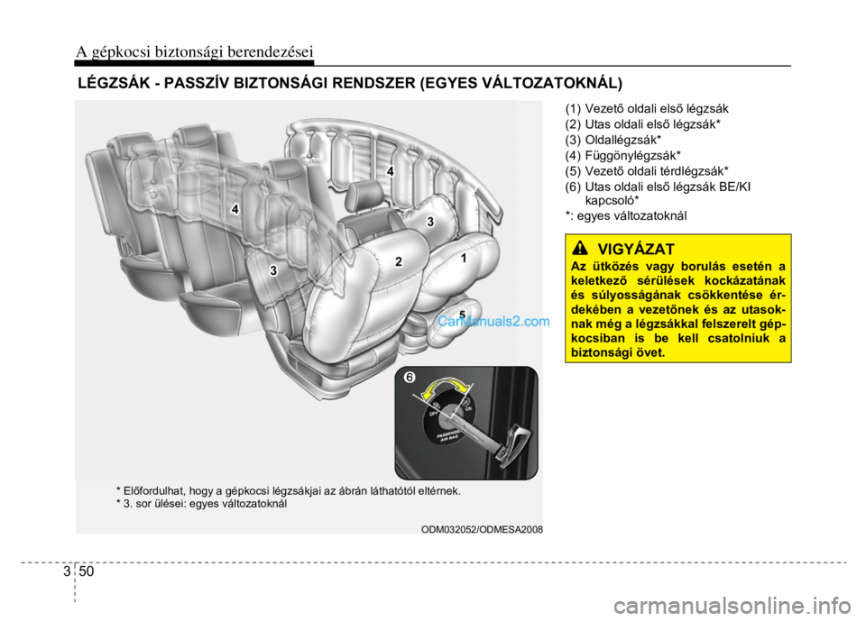 Hyundai Santa Fe 2014  Kezelési útmutató (in Hungarian) 
A gépkocsi biztonsági berendezései 3  50  
  
 
 
 
 
 (1) Vezet ő oldali els ő légzsák 
(2)  Utas oldali els ő légzsák* 
(3) Oldallégzsák* 
(4) Függönylégzsák* 
(5) Vezet ő oldali t