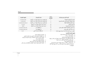 Page 511