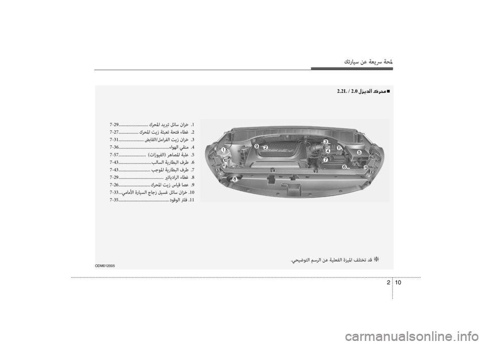Hyundai Santa Fe 2014  دليل المالك كترايس نع ةعيسر ةحلم
10 
2
ODM012005
7-29 ........................... كرحلما ديبرت لئاس نازخ  
.1
7-27 ..................كرحلما تيز ةئبعت ةحتف ء