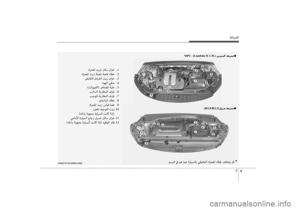Hyundai Santa Fe 2014  دليل المالك ةنايصلا
4 
7
oXm079100/odm012005
001E001E MPI - )Lambda II 3.3L(001E00C200CA006A00C1004800B8n
.مسرلا في وه ماع ةرايسلاب سي+قيقحلا كرحسيbا ءاطغ فلتخي 
